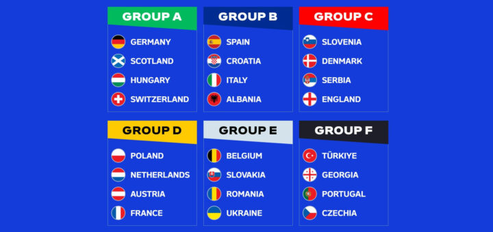 2024. aasta Euroopa meistrivõistlused jalgpallis alagrupid. Kuus alagruppi (alagrupid A kuni F), igas alagrupis neli riiki: Saksamaa, Šotimaa, Ungari ja Šveits (A-alagrupp); Hispaania, Horvaatia, Itaalia ja Albaania (B-alagrupp); Sloveenia, Taani, Serbia ja Inglismaa (C-alagrupp); Poola, Holland, Austraalia ja Prantsusmaa (D-alagrupp); Belgia, Slovakkia, Rumeenia ja Ukraina (E-alagrupp); Türgi, Gruusia, Portugal ja Tšehhi (F-alagrupp).